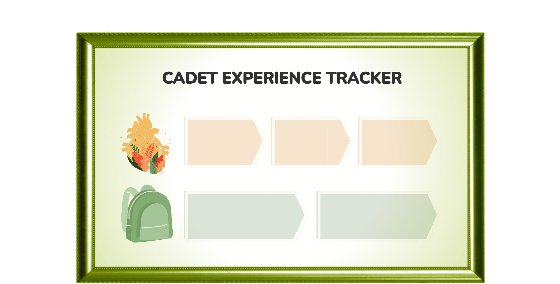 Cadet Experience Tracker with a green border on a beige background