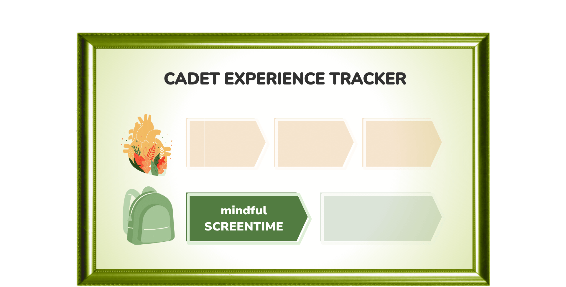 Cadet Experience Tracker with icons and text on a green background