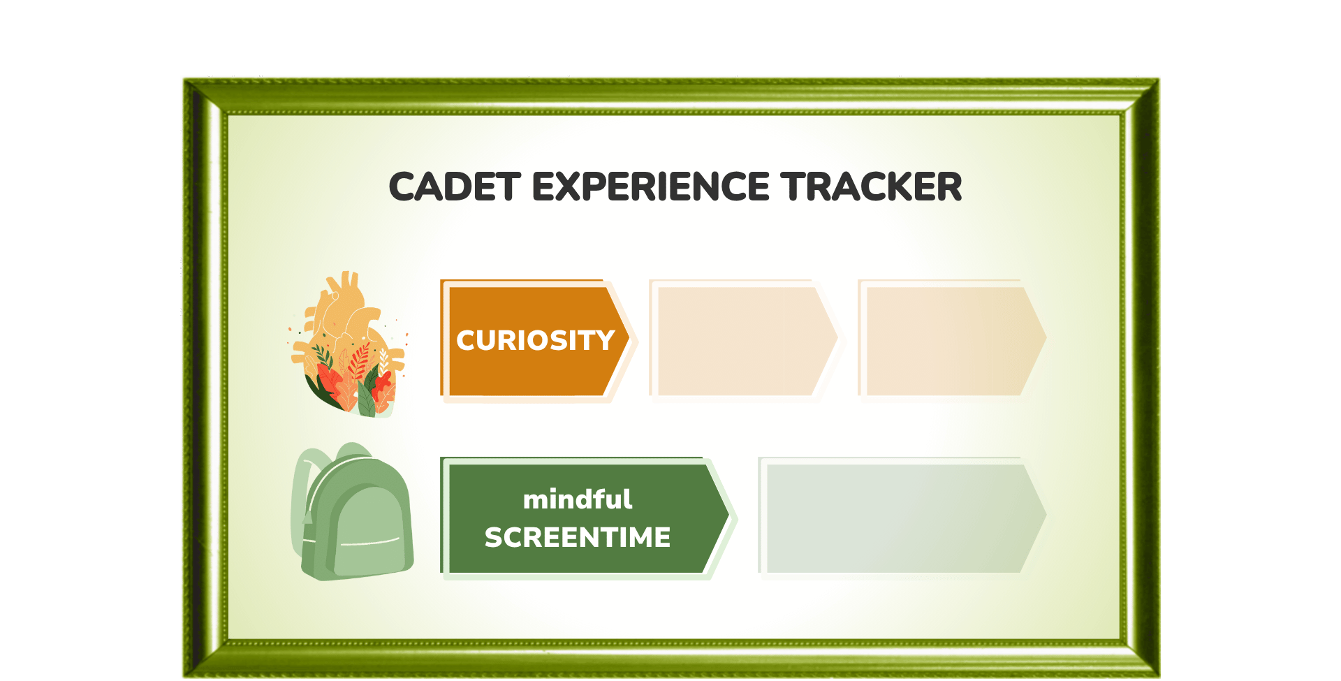 Cadet Experience Tracker with various elements on a green background