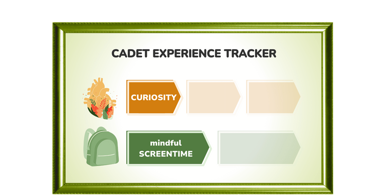 Cadet Experience Tracker with various elements on a green background
