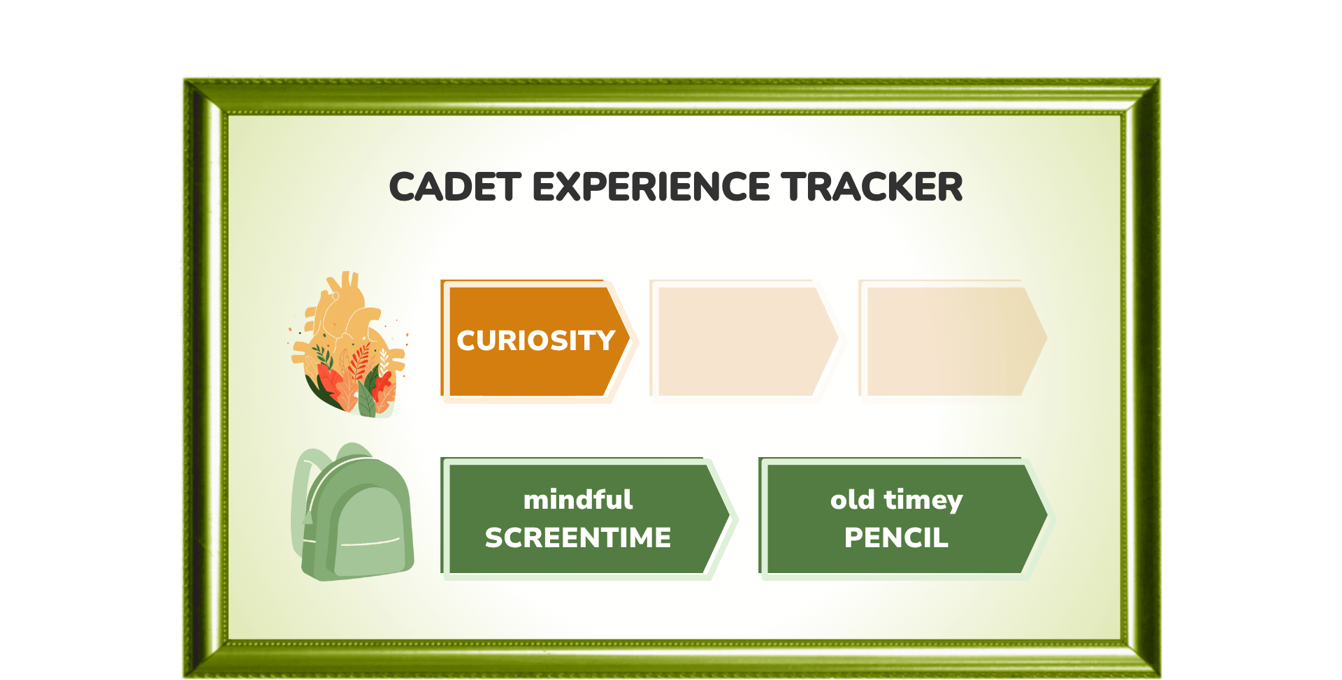 Cadet Experience Tracker with various categories on a green background