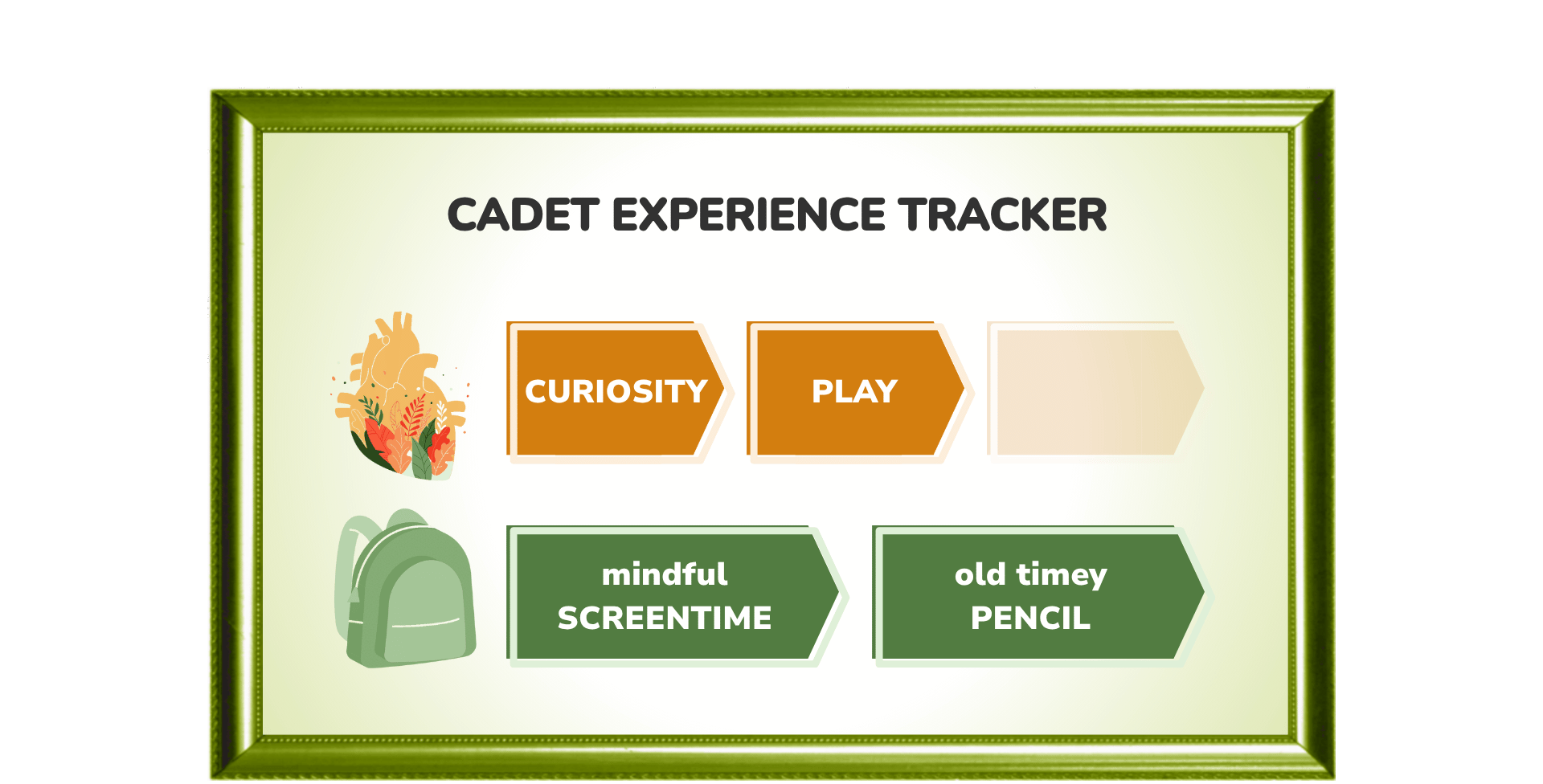 Cadet Experience Tracker with icons and labels on a white background