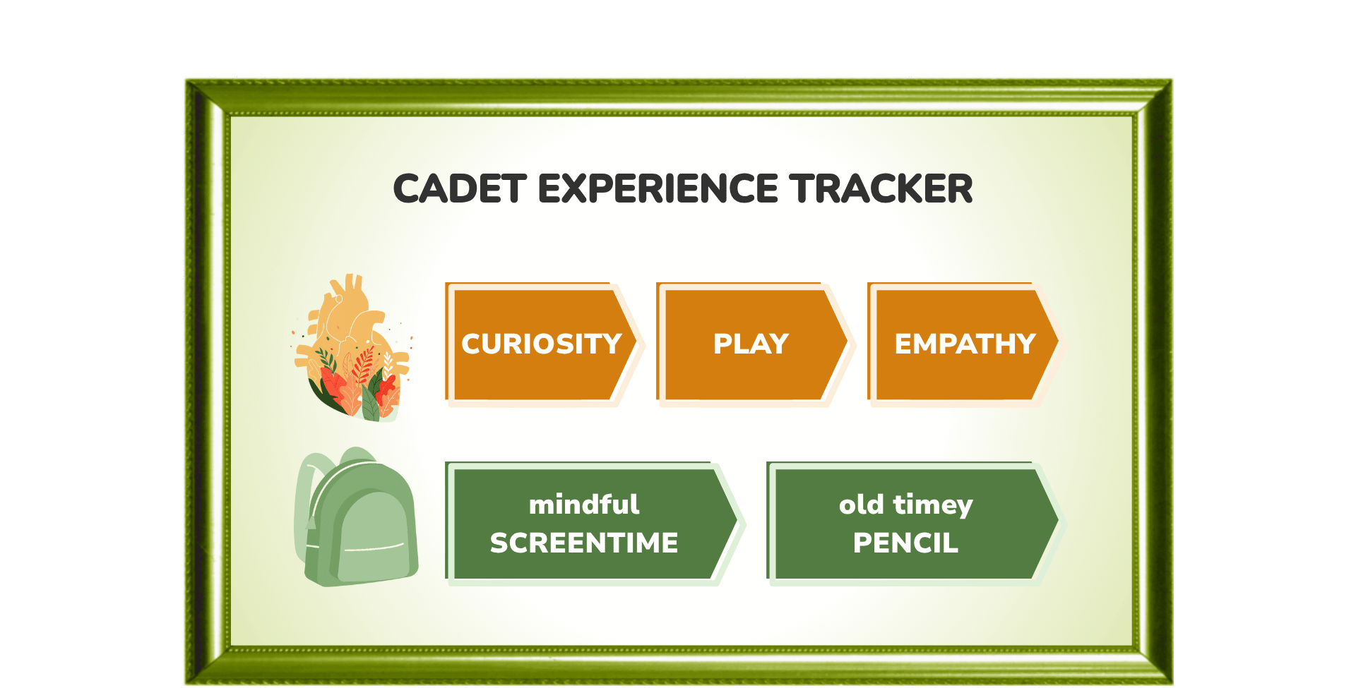 Cadet Experience Tracker with icons and text on a green background
