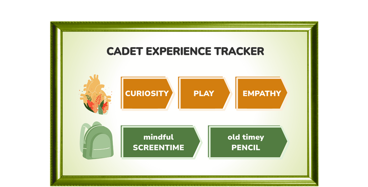 Cadet Experience Tracker with icons and text on a green background