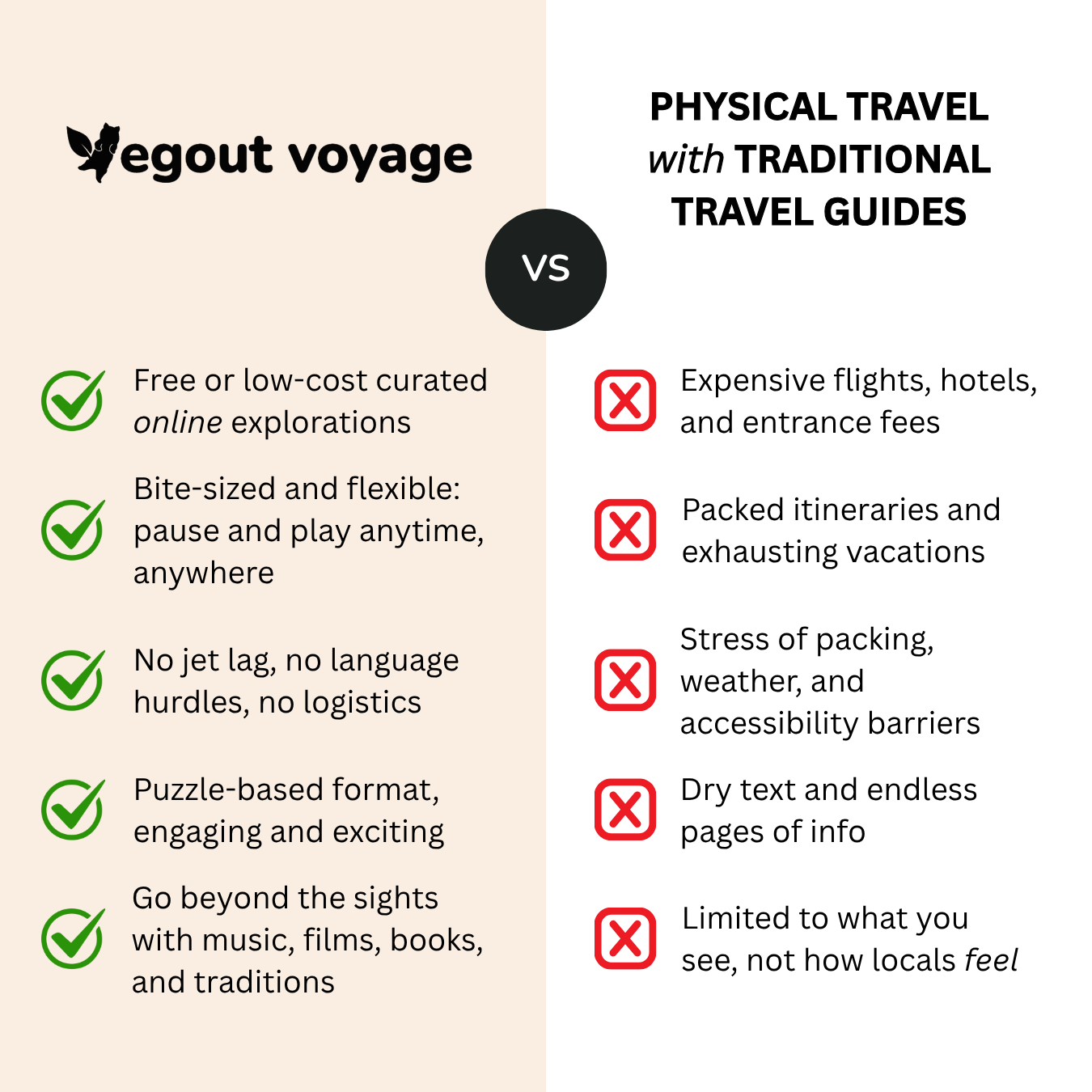 Comparison chart between Vegout Voyage and traditional travel guides