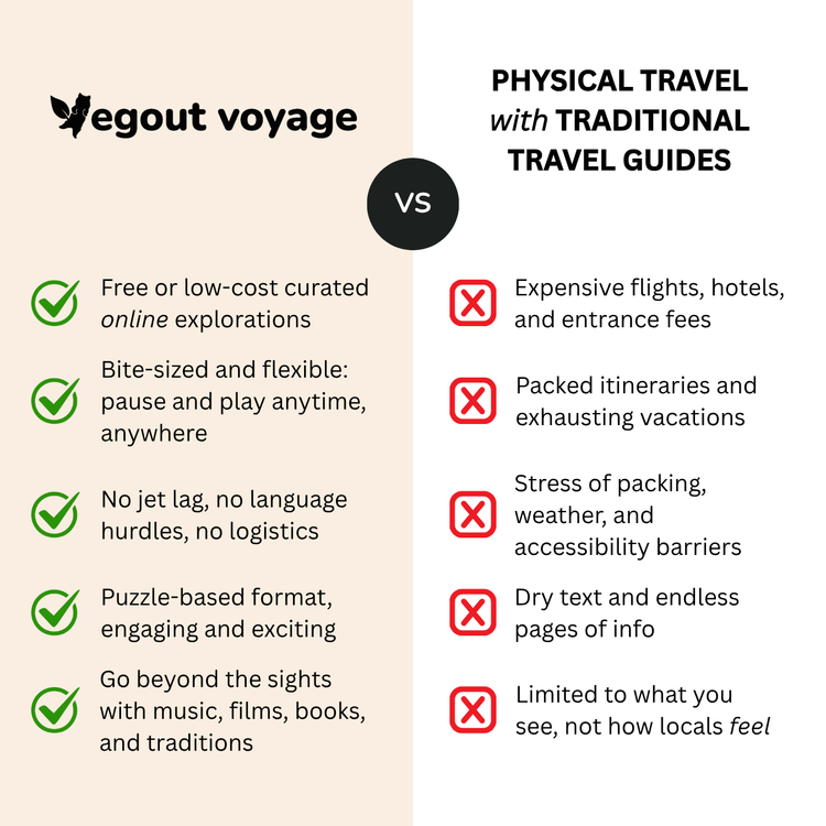 Comparison chart between Vegout Voyage and traditional travel guides